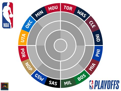 The 2018 nba playoffs are back with a loaded friday slate featuring a trio of matchups. Here is my radial bracket for the 2018 NBA Playoffs! : nba