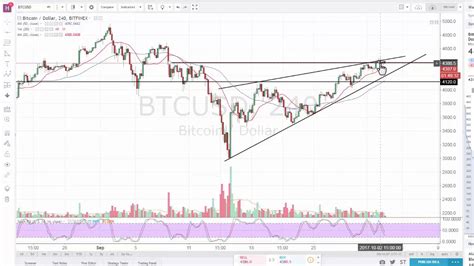 It indicates how much the entire cryptocurrency is worth, and it is determined regarding the number of coins in circulation and the price per coin. Bitcoin, Ethereum, Dash, Market Cap - Technical analysis ...