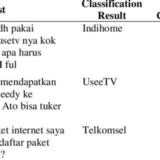 Instalasi telekomunikasi, instalasi jaringan, internet service provider. Daftar Pasang Speefy : Update Biaya Pemasangan ...