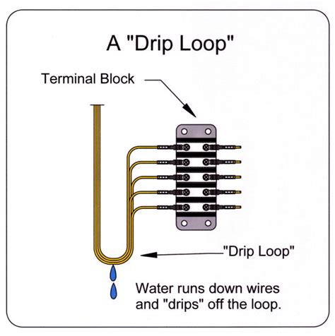 12 volt mobile electronics basics. Marine Basic 12 Volt Boat Wiring Diagram - Wiring Diagram Schemas