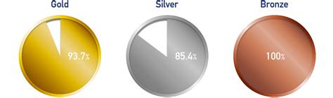 2016 rio de janeiro (brazil) olympic medal ranking: Olympic Medal Drawing | Free download on ClipArtMag