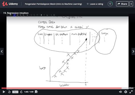 Sebenarnya apa sih blended learning itu? Belajar Machine Learning: Apa itu Regresi dan Konsepnya ...