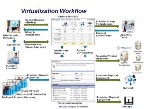 See our fulfillment centers in. Cloud and Service Catalog Blog: Announcing: Service ...