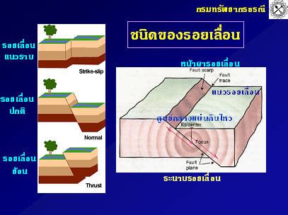 แผ่นดินไหว ขนาด 6.2 ริกเตอร์ ในอินโดนีเซีย จาการ์ตา, 15 ม.ค. การเกิดแผ่นดินไหว