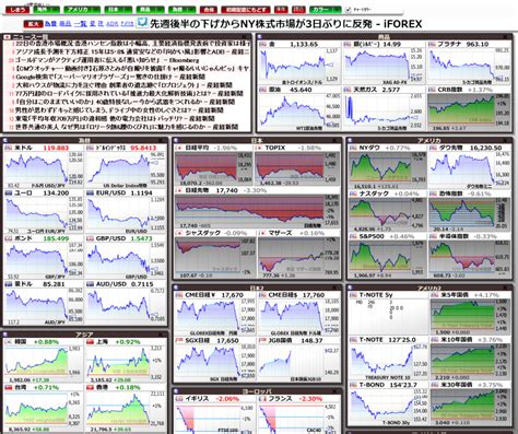 世界株価 日経先物 日経平均 上海総合 欧州株価 nyダウ 原油価格 為替 ビットコイン 【adr】. 日経平均 リアルタイム | 日経平均（日経225）CFDとは？チャート ...