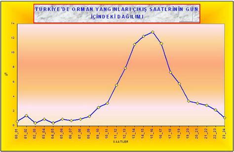Avustralya'nın bazı bölgeleri, afrika, fransa ve abd orman yangınlarının çok olduğu yerlerdir. DOĞAL AFETLER