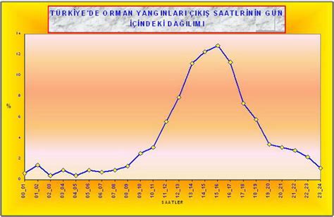 Yangınlar, yakıt, oksijen ve ısıya sahip oldukları sürece yanabilen güçlü doğa güçleridir. DOĞAL AFETLER