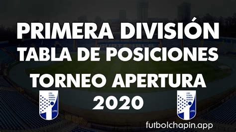 Primera división primera nacional copa argentina selección argentinos mundo radio fútbol tv deportes. Tabla de Posiciones Primera División de Guatemala 2020