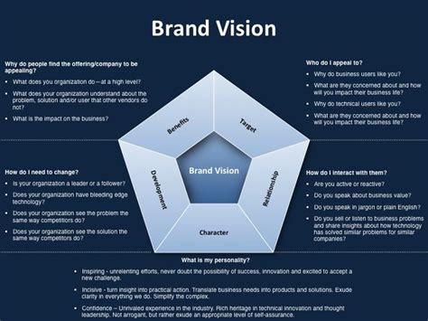 Centralized distribution of company templates, business content, and technology Brand Strategy Template - emmamcintyrephotography.com