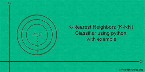 Welcome to my first blog of learning. K-Nearest Neighbors (K-NN) Classifier using python with example - CodersHood