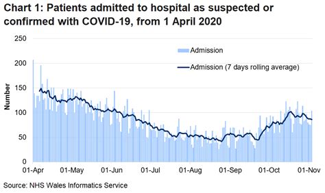 Will declaring covid 19 a pandemic mean stricter restrictions? NHS activity and capacity during the coronavirus (COVID-19 ...