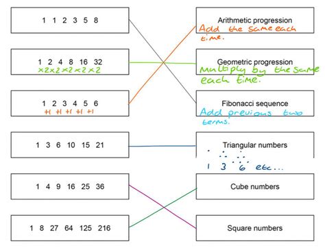 Music can be distracting, but some students find it useful to concentrate music can be too loud, but aqa gcse english language paper 2 writing tasks: Q5: Answers - Paper 2 June 18 - AQA GCSE Maths Higher ...