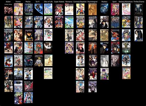 Dan kami disini menyebutnya basecamp anime. 20 Arti Dari Genre- genre yang sering ada di Anime!!! - Kurenzu View
