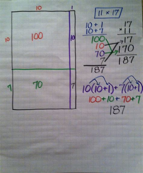 Also learn the facts to easily understand math glossary with fun math worksheet online at splashlearn. Area model of two-digit multiplication and distributive ...