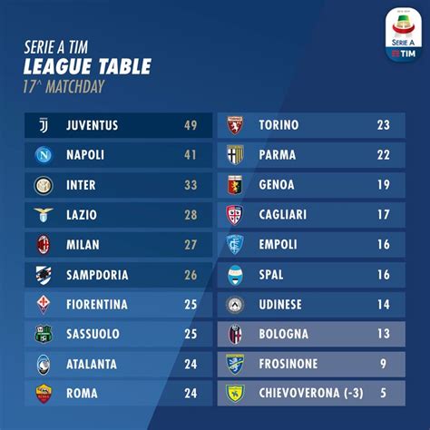 Aggiornata alla 32 ª giornata. Tổng hợp Serie A 2018/19 sau vòng 17 | Yan.vn