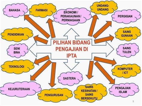 Namun, disamping harga barang sendiri ada faktor lain yang bisa mempengaruhi tingkat permintaan masyarakat terhadap barang dan jasa, apa sajakah itu? Blog Rasmi Bahagian Kesihatan Pergigian Negeri Sembilan ...