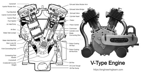 What V engine is better? 2