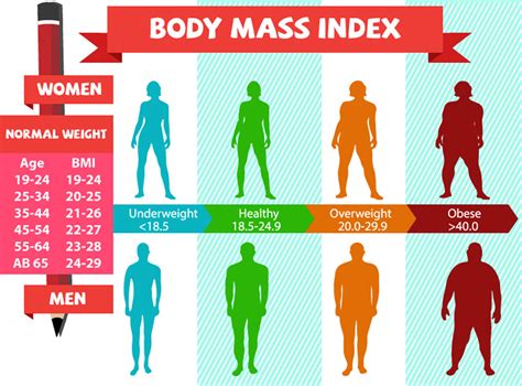 It doesn't tell you how much body fat you have. BMI calculator - how to calculate BMI? | How to Lose Weight Fast with diets