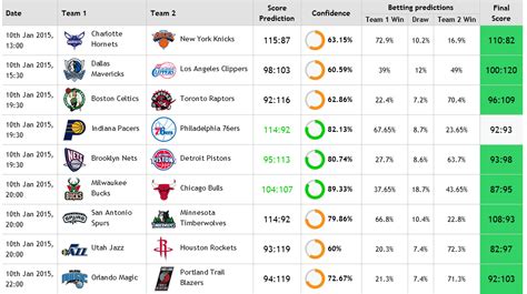 Irving returns, nets lose to cavs in double ot. We are preparing Scores predictor for NBA | NFL Picks ...