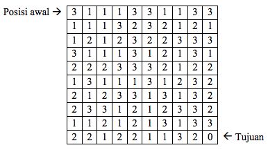 Problem catur 3 langkah mati | matematrick.com selamat datang kembali para pecinta catur. Olimpiade Sains Provinsi (OSP) 2010 - Komputer · Kujawab