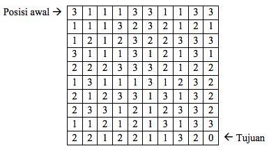 Problem catur 3langkah mat yg sangat menantang ,dan ini termasuk problem catur 3 langkah mat. Olimpiade Sains Provinsi (OSP) 2010 - Komputer · Kujawab