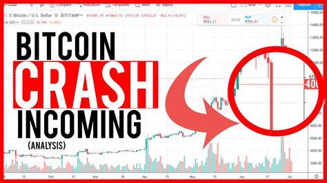 Bitcoin may not last beyond a certain point in a recent interview, carstens went so far as to claim that the entire bitcoin system may come crashing down in the coming future. Bitcoin CRASH incoming? (Analysis) - YouTube