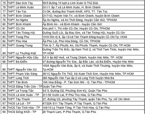 Ubnd tỉnh vĩnh long ban hành cv v/v tận dụng tối đa thời. diem-thi-thpt-hinh-4-1526568084_1200x0 - Thông tin cần ...