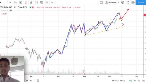 The unit of value used on the ripple network is known as xrp. AMAZON Stock Analysis - AMAZON Stock Forecast today with ...