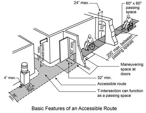 We are make upvc door with toilet. Ada Door Requirements & Ada Door Width Bathroom Door ...