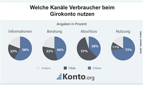 Commerzbank has a wide range of branch networks especially dedicated to customers. Girokonto-Detailvergleich - alle Konditionen für bis zu 3 ...