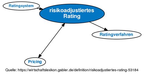 Ikoria limited set review 1: risikoadjustiertes Rating • Definition | Gabler ...