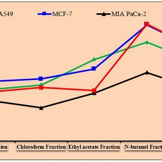 Pareto diagrams of screened factor influence on the yields of tp (a) and ta (b) in the extraction. Extraction by maceration technique | Download Scientific ...