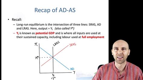 A related question concerns malaysia's fiscal condition. ECON1011 Lecture 12 - Fiscal Policy - YouTube