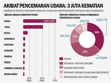 Pencemaran udara oleh kelompok viii : Krisis pencemaran udara China | Pencemaran udara, Langit ...