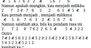 Organ gitarku chord piano viera rasa ini. Chord Lagu Vierra Rasa Ini - Chord Walls