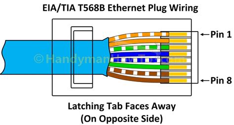 Ethernet connector pin assignments for t568b. Tia 568B Wiring Schema - Wiring Diagram Data - 568 B ...