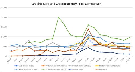 Full list, more then 1500 cryptos can be found, by clicking load more button at the bottom of the chart, or just type any cryptocurrency symbol or name in the search box at the top of the chart. Beyond Mining: How the Cryptocurrency Craze Has Affected E ...