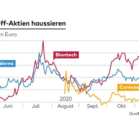 Er ist für menschen ab 18 jahren zugelassen und hat eine wirksamkeit von. Moderna Impfstoff Nebenwirkungen - Jz21s Qqw788im : Es kam ...