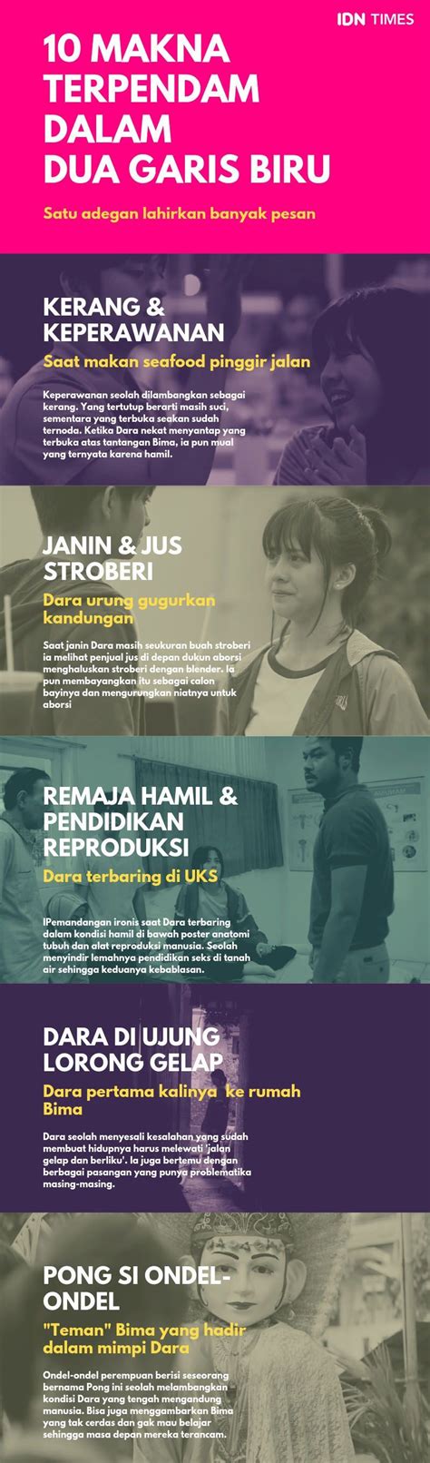 At the age of 17, they were determined to copulate outside of marriage. Tembus 2 Juta Penonton, 10 Makna Terpendam dari Film Dua ...