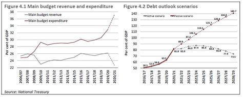 Financial planning & analysis is to provide the consumer business unit (cbu) executive team and vodacom south africa finance team with support in respect of financial reporting, planning and analysis for cbu.to prepare the executive, board and performance management reporting for cbu. Here's what the budget didn't say, including tax increases ...