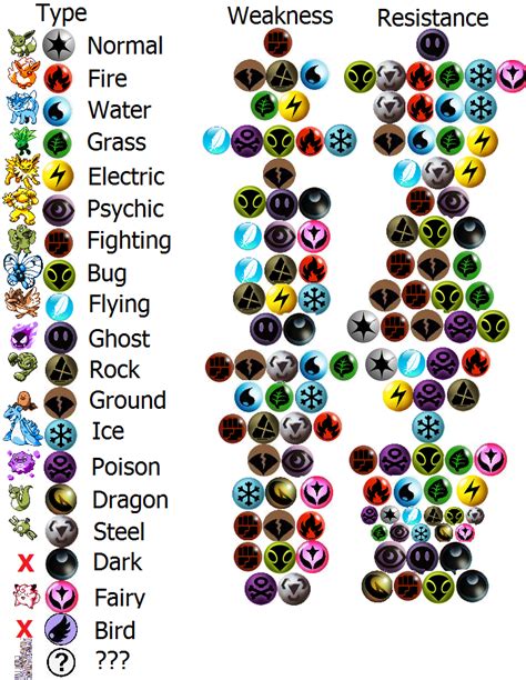 Maybe you would like to learn more about one of these? Pokemon Types (Repost) by CloneClox9999 on DeviantArt