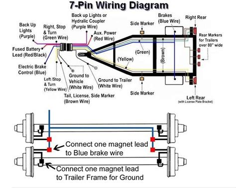 This is a fairly simple i've provide three different wiring diagrams at the end of the video for a better understanding. Image result for aristocrat trailer wiring diagram | Trailer wiring diagram, Flatbed trailer ...