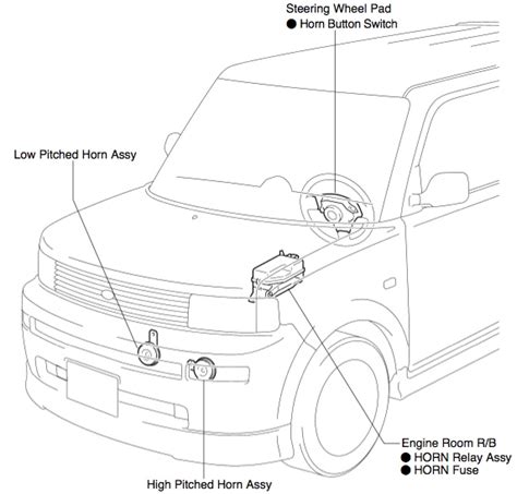 This pocket reference guide is not a full. Horn Help Needed - Scionlife.com