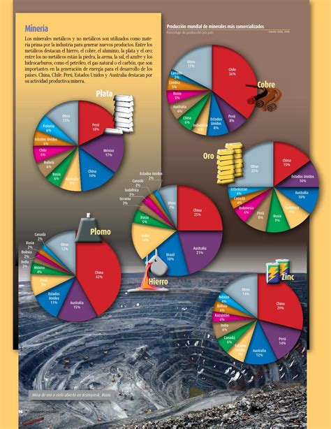 Observar los mapas de las pág. Atlas De Geografia Del Mundo Sexto Grado 2020 2021 Conaliteg | Libro Gratis