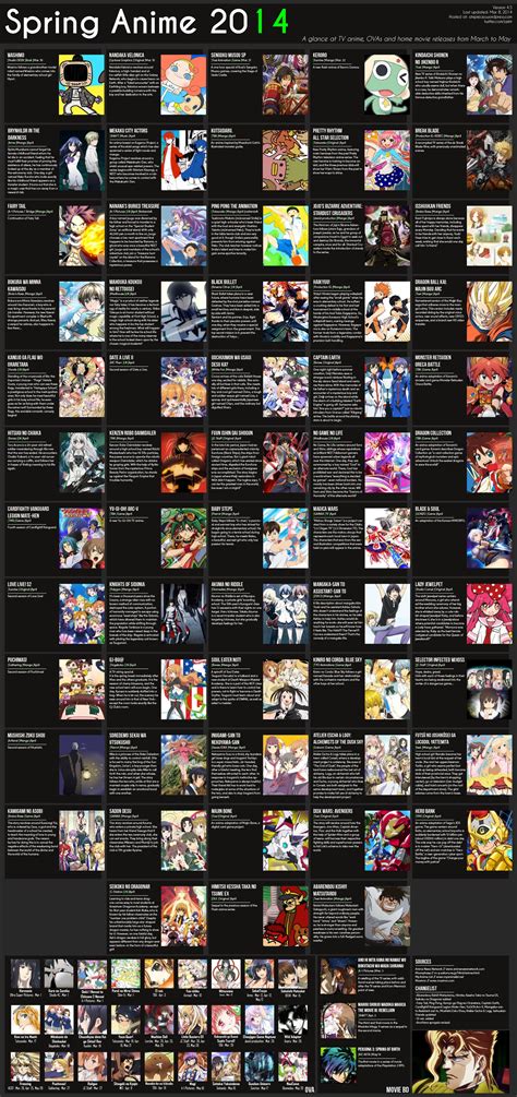 Check spelling or type a new query. Spring Anime 2014 Chart V4.5 Atxpieces - Otaku Tale