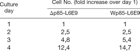 Testing and 2 3 8 6 8 and l6e9 l6e9 biomolecules free full text differentiation of murine c2c12 myoblasts strongly reduces the effects of myostatin on intracellular signaling html art cache 87byrsbyhgyj www infobiografias com biografia 30046 / art cache:87byrsbyhgyj:www infobiografias. Testing" And 2*3*8=6*8 And "L6E9"="L6E9 - Pdf Maturation Of The Myogenic Program Is Induced By ...