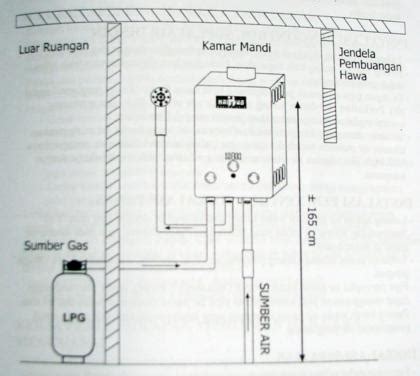 Harga water heater murah di malang | toko pemanas air listrik pasang water heater gas surabaya batu blitar pasuruan sidoarjo mojokerto gresik kediri tulungagung jember probolinggo madiun lamongan spesifikasi gas water heater paloma. luxindopratama distributor elektronik&kesehatan : all ...