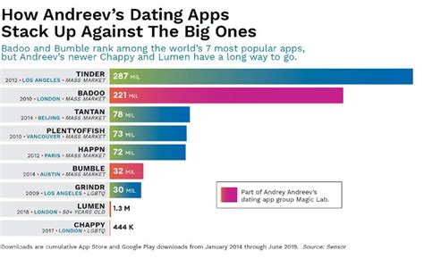 My roommate brought back a hinge date who asked if we could go out then told me she was new to the covid situation. Badoo Employees Reveal Toxic Work Environment in 'Forbes ...