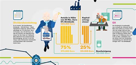 It has also been called dividend stripping. Cum-Ex-Trade on Behance