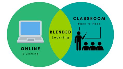 Halo semuaa.⠀ kalian sudah tau belum sistem pembelajaran blended learning? Apa itu model blended learning